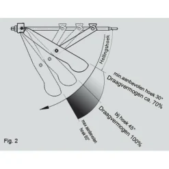 Al-Ko Standaard uitdraaisteun