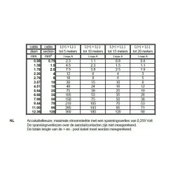 DWS H07RN-F neopreen kabel 3 x 2,5 mm