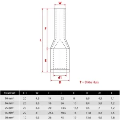Clearance DWS Kabelschoenstift 50 mm² 5-pack