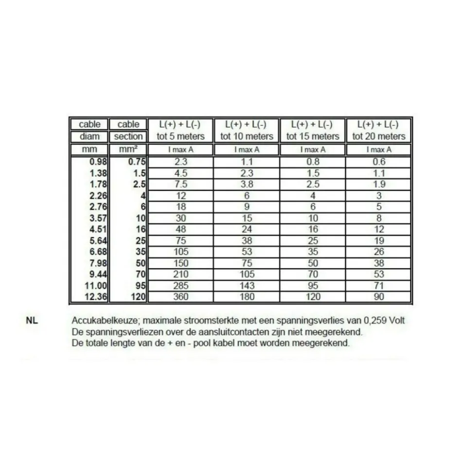 Hot DWS Luidsprekerkabel 2 x 1,5 mm