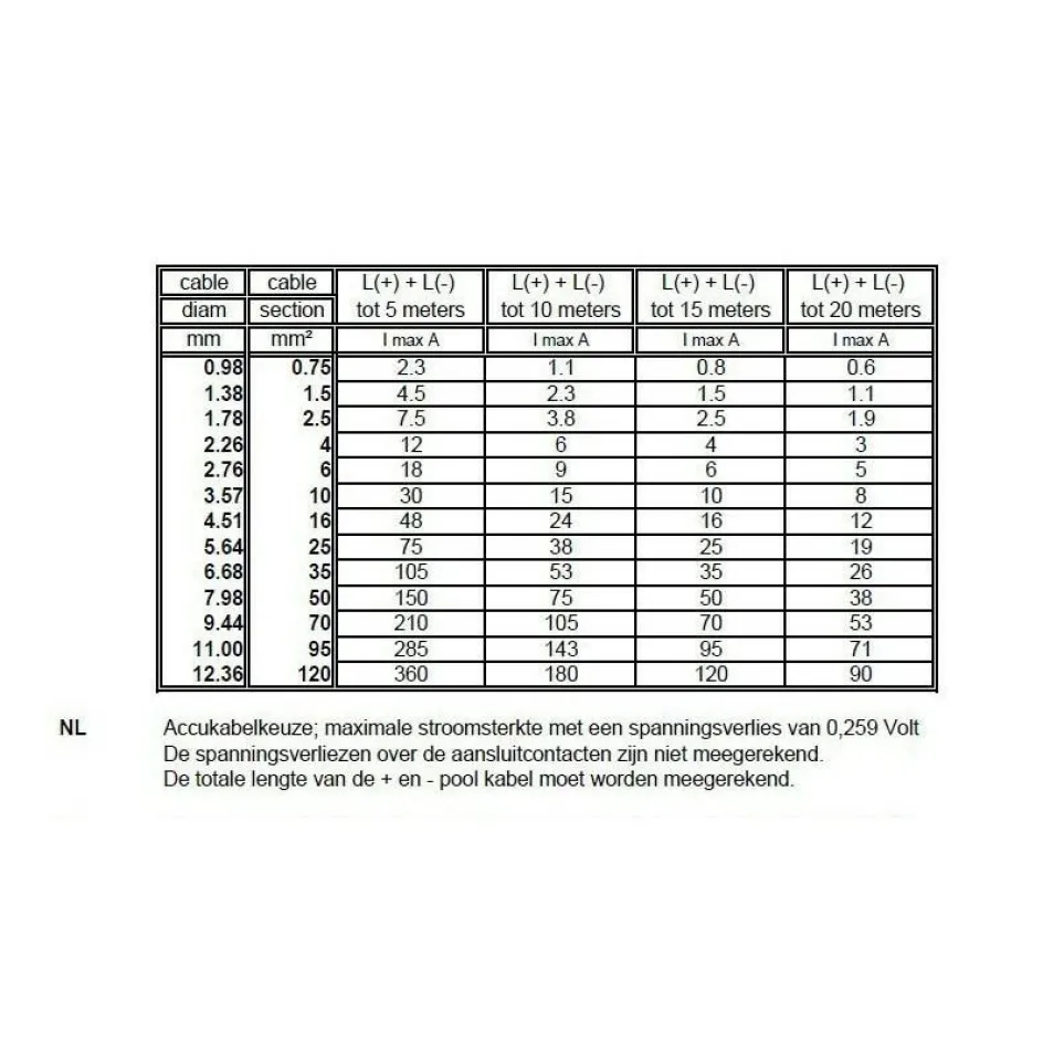Discount DWS Luidsprekerkabel 2 x 2,5 mm