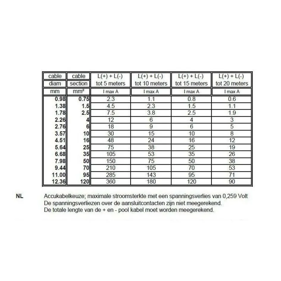 DWS Platte PVC kabel 2 x 2,5 mm