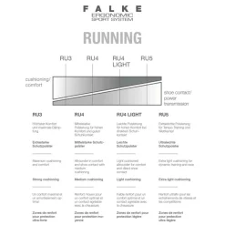 Falke RU4 Invisible hardloopsokken dames black mix