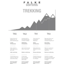 New Falke TK2 Cool wandelsokken heren nature melange