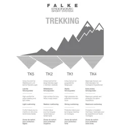 New Falke TK5 Invisible wandelsokken heren black mix