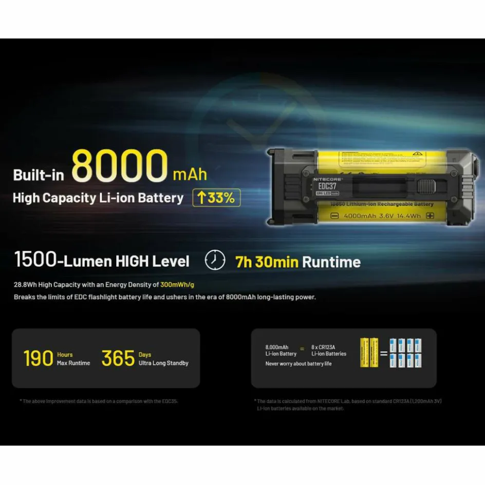 Online Nitecore EDC37 zaklamp black