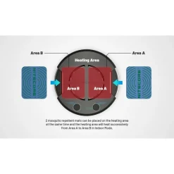 Nitecore EMR30 muggenverjager