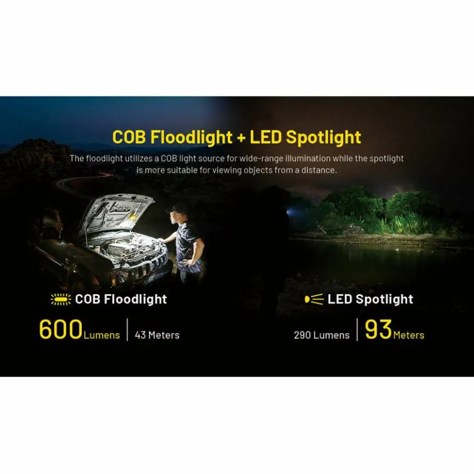 Sale Nitecore NWL20 werklamp yellow