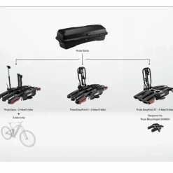Sale Thule Santu bagagebox