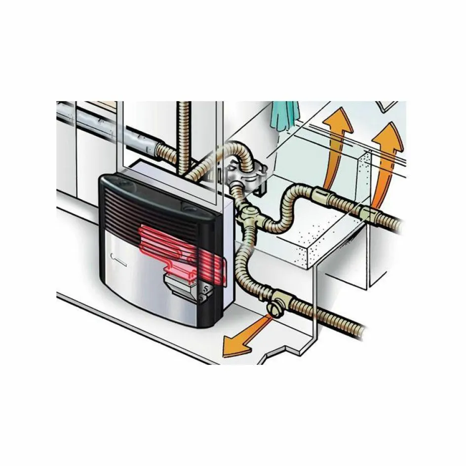 Truma Ultraheat elektrische bijverwarming