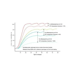 Discount Webasto thermoduct luchtslangisolatie 60 mm