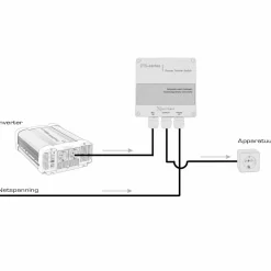 Sale Xenteq Omschakelautomaat 10A